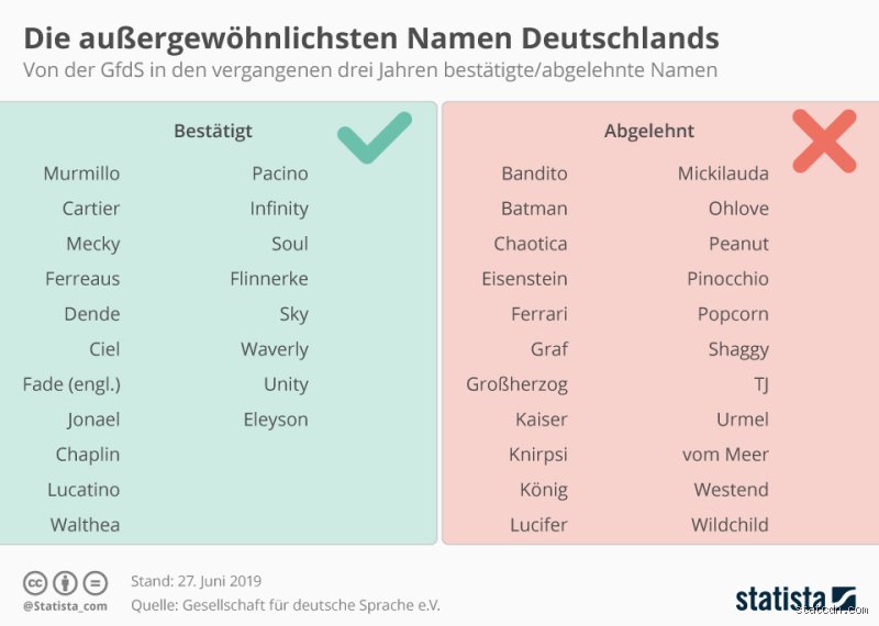 Wer ist der unbeliebteste Name in Deutschland?