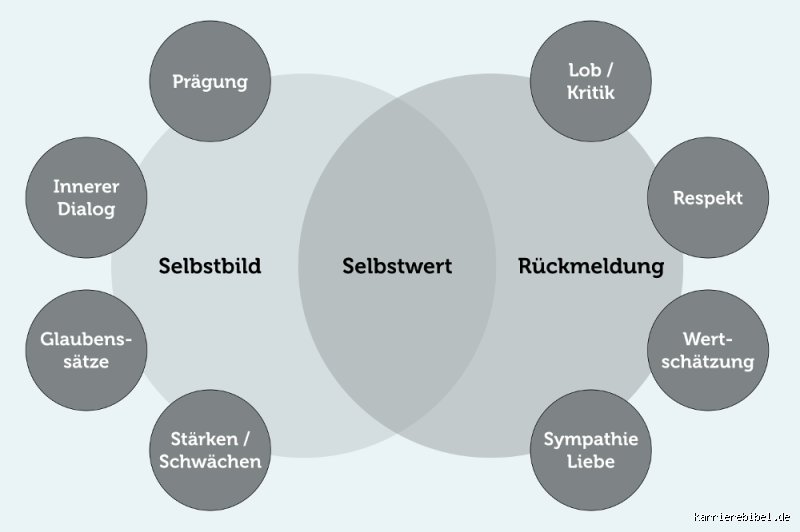Wie nennt man Menschen die sich gerne selbst darstellen?