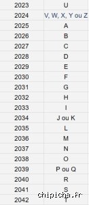 Quelle est la litière pour les chats en 2023 ?