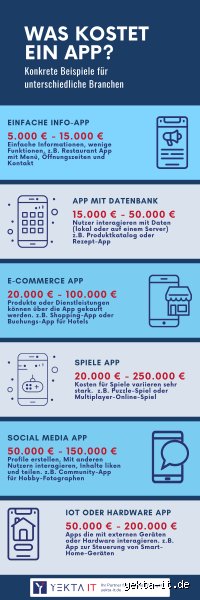 Wie viel kostet eine App? Der ultimative Guide zur Budgetplanung