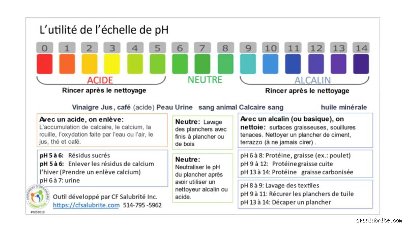 Combien de temps dure l'élévation du pH et de l'alcalinité par choc ? Tout ce que les guides oublient de vous dire