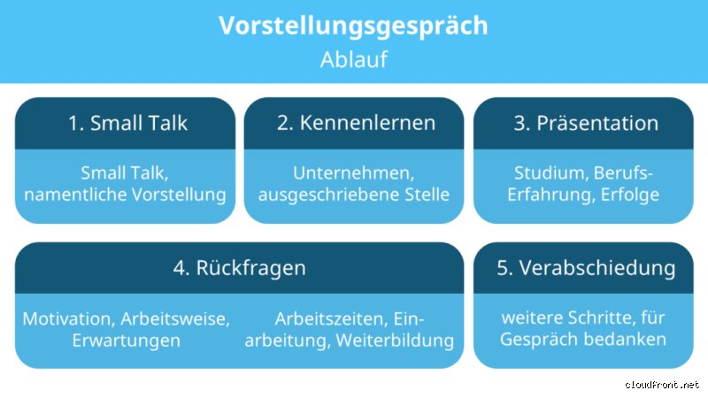 Was wirklich zählt im Vorstellungsgespräch: Meine Erfahrungen und Tipps