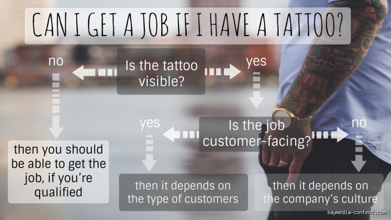 In welchen Jobs darf man nicht tätowiert sein?