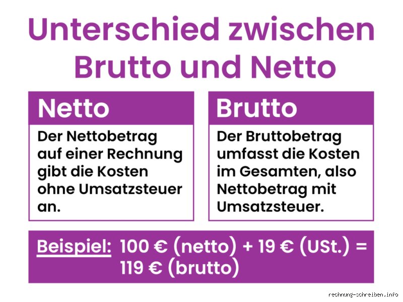 Ist das Arbeitslosengeld brutto oder netto?