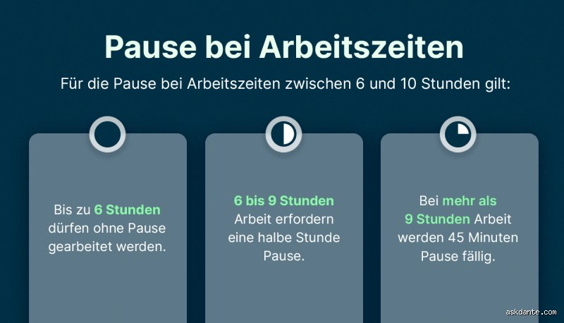 Kann Arbeitgeber bei 6 Stunden Arbeit Pause vorschreiben? Die ehrliche Wahrheit