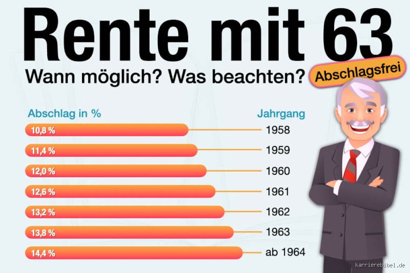 Kann das Arbeitsamt mich mit 63 in Rente schicken?