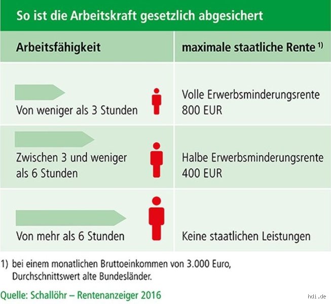 Kann man mit Erwerbsminderungsrente noch arbeiten gehen?