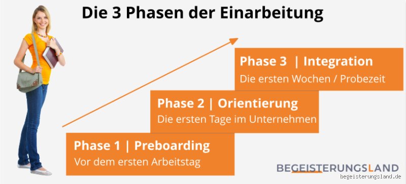Wann ist eine Einarbeitung abgeschlossen?