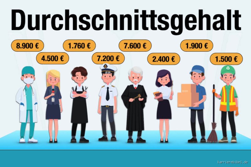 Warum bekommt man Mitte des Monats Gehalt? Die Hintergründe erklärt