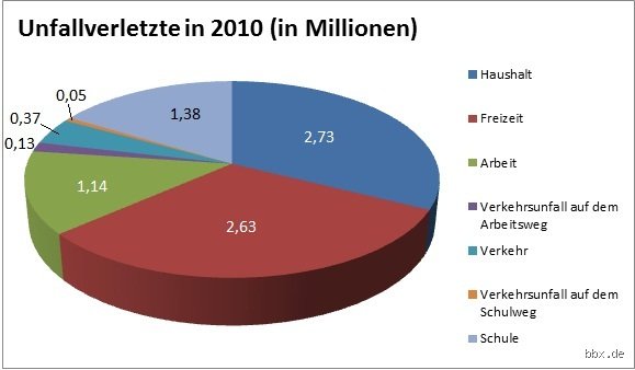 Warum passieren die meisten Unfälle? Eine ehrliche Betrachtung menschlicher Fehler, Umweltfaktoren und verborgener Risiken