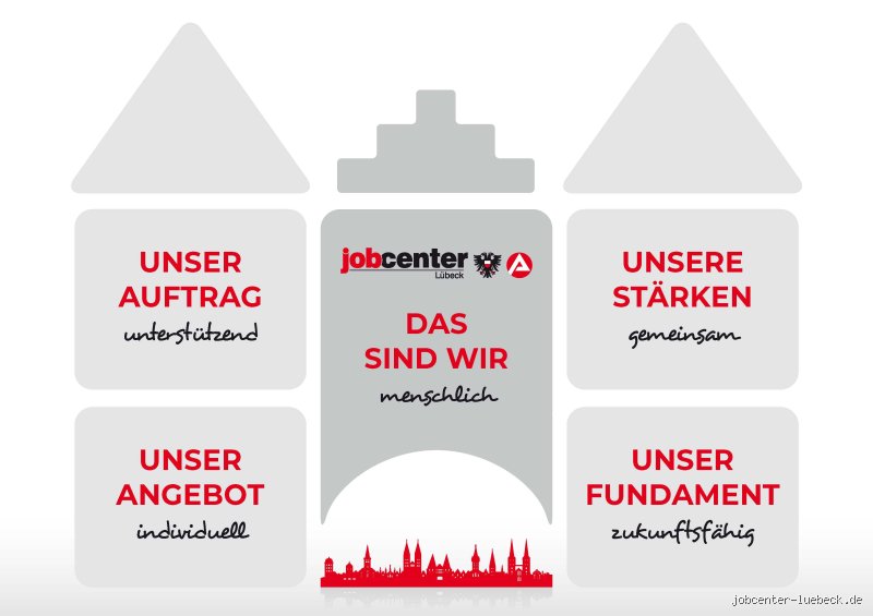 Was für Maßnahmen gibt es vom Jobcenter?