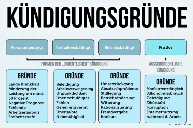 Was ist der beste Kündigungsgrund? Strategien für den souveränen Jobwechsel