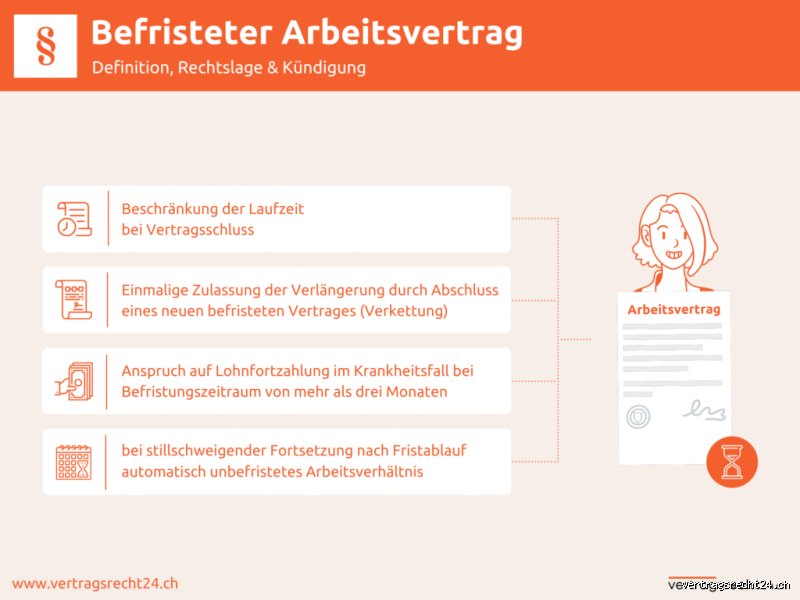 Was muss ich bei einem befristeten Vertrag beachten?