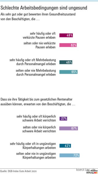 Was sind schlechte Arbeitsbedingungen? Erkennungsmerkmale und rechtliche Grenzen