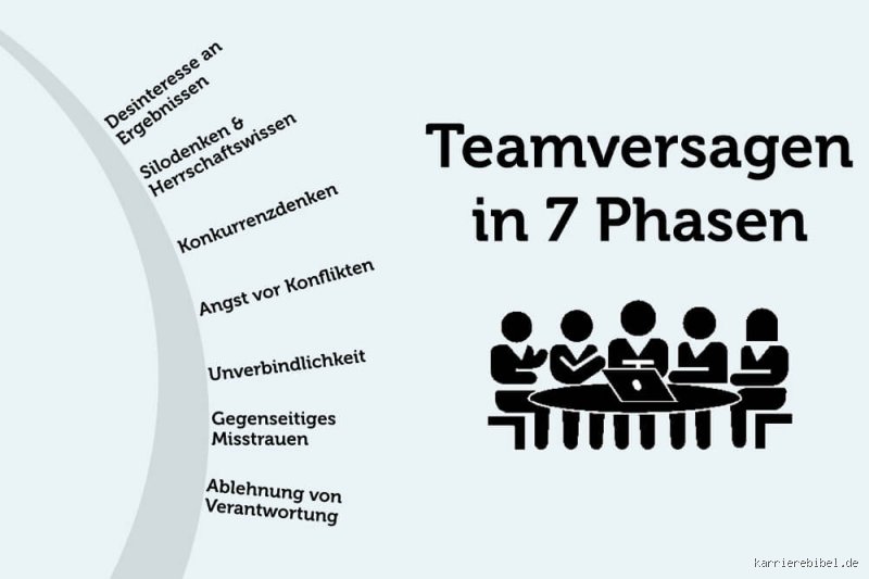 Was tun wenn man nicht ins Team passt?