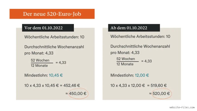 Was zahlt Arbeitgeber bei 521 Euro Job?