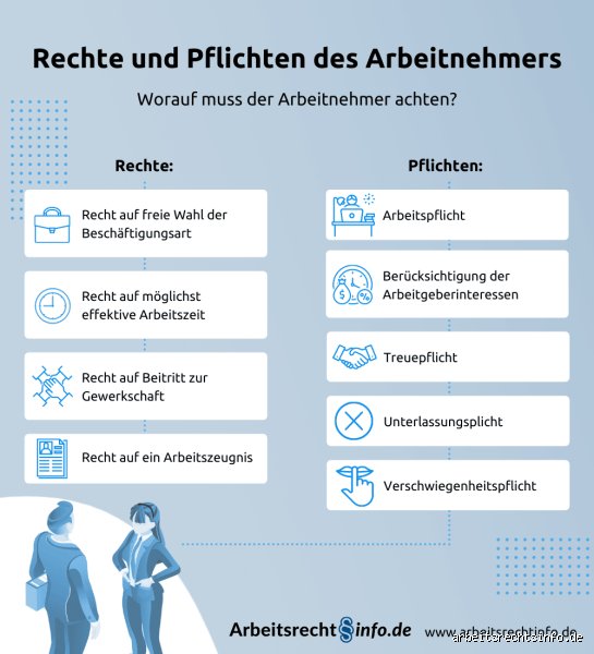 Welche Rechte haben langjährige Mitarbeiter?