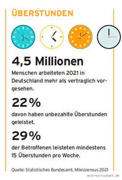 Wer muss Überstunden beweisen? Die aktuelle Rechtslage zur Beweislast