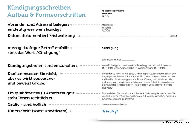 Wie kündige ich mich richtig?