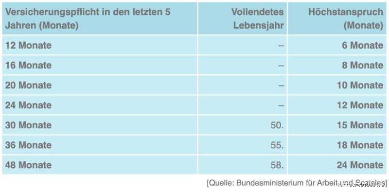 Wie viel bekommt man wenn man gekündigt wird?