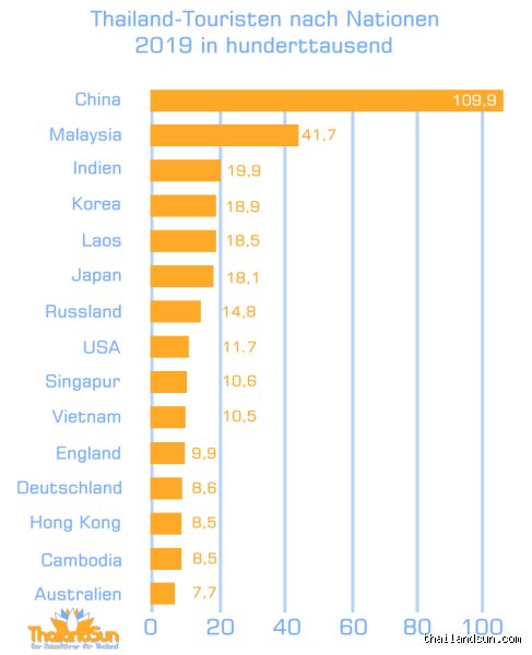 Wie viel Urlaub hat ein Thailänder wirklich? Die überraschende Wahrheit über die Freizeit in Südostasien