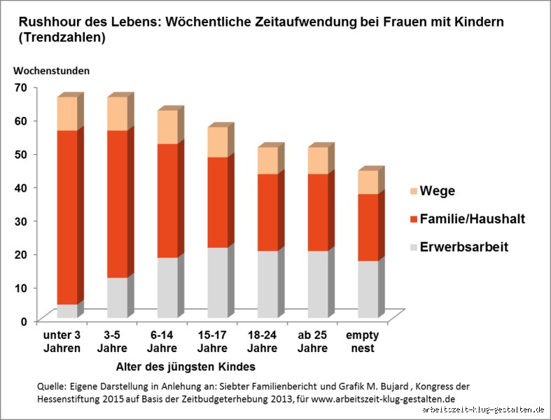Wie viele Stunden arbeiten mit einem Kind? Strategien für die optimale Erwerbsbeteiligung