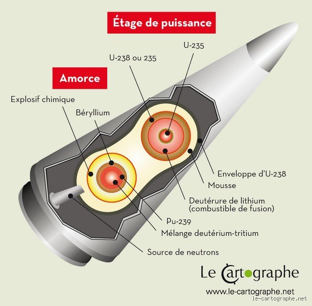 Comment fonctionne l'arme nucléaire en France ? Immersion dans les rouages secrets de la force de dissuasion nationale