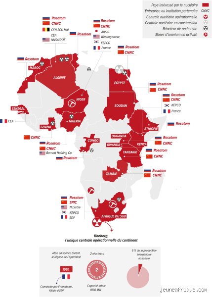 Quel pays africain a une arme nucléaire ? La vérité sur une ambition atomique continentale méconnue