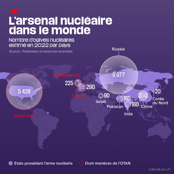 Quel pays possède le plus grand arsenal d'armes ? La course folle à la suprématie militaire mondiale en 2024