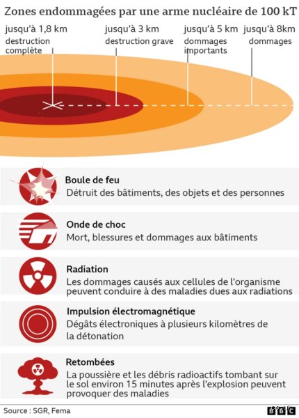 Quelles sont les 5 armes nucléaires les plus puissantes ? Le classement de la démesure atomique et ses secrets techniques