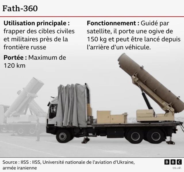 Qui fournit les armes à l'Iran ? Enquête sur les réseaux complexes et les partenaires stratégiques de Téhéran