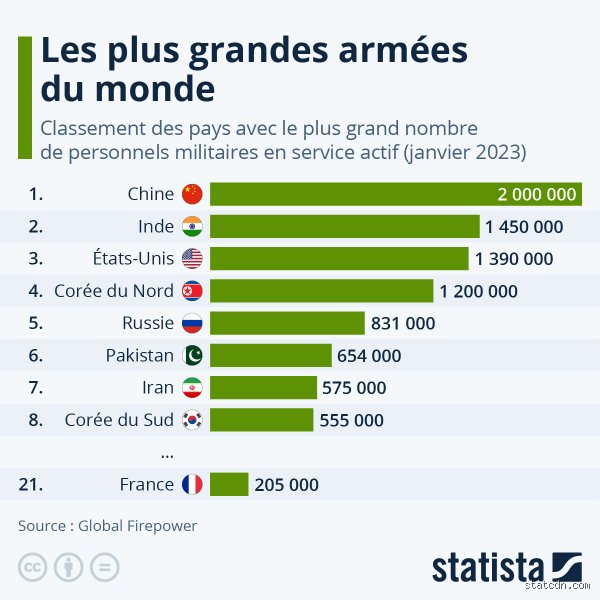 Qui possède l'arme la plus puissante du monde ? La réponse est plus nuancée que vous ne le pensez