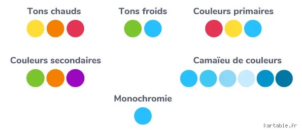 Quels sont les 7 éléments de l'interprétation d'une image ?
