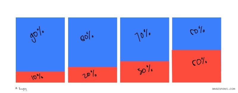 Qu'est-ce que la règle du 70/30 en art : le secret d'une composition magnétique pour vos œuvres