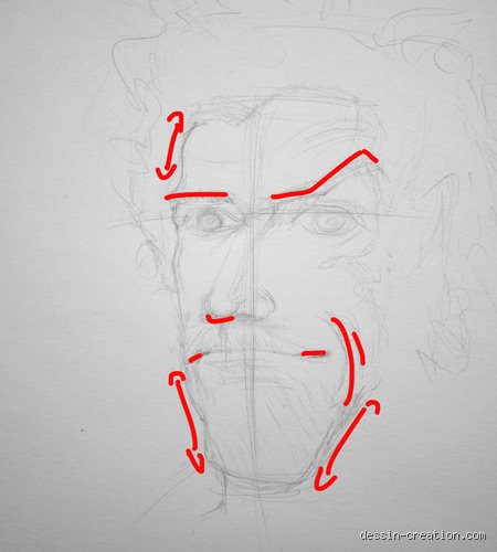 Comment réussir un bon portrait ? Le guide ultime pour capturer l'âme derrière l'objectif et maîtriser la lumière