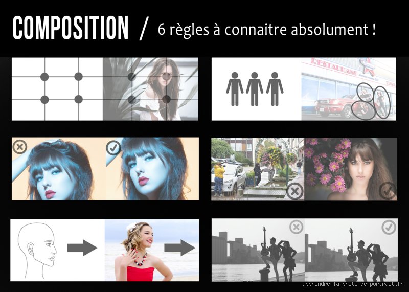 Quelles sont les règles de composition à connaître absolument en photographie pour transformer radicalement vos clichés ordinaires