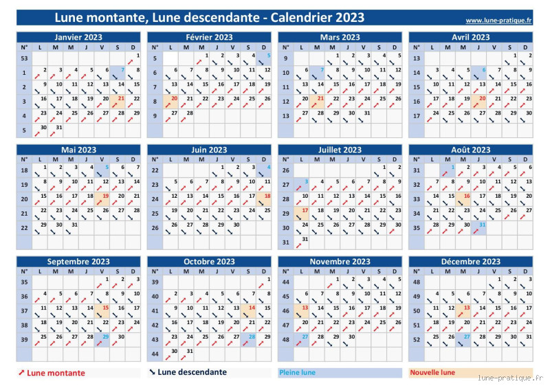 Quand la lune est montante en 2023 ? Dates clés à ne pas manquer