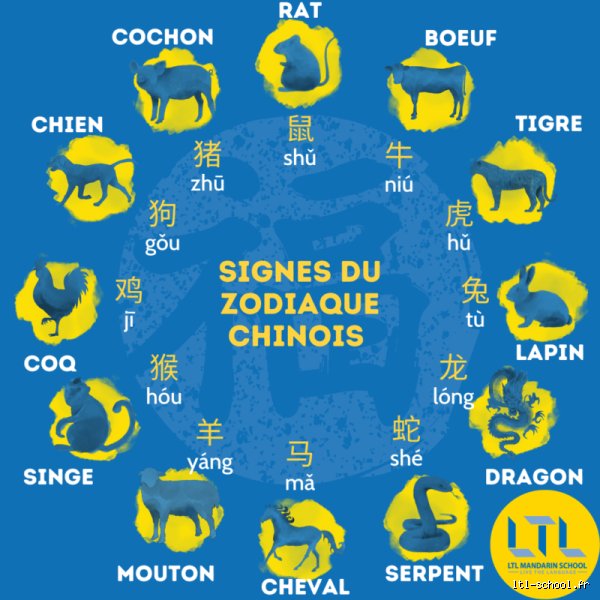 Quel est le signe chinois le plus fort ? Puissance impériale et vérité cachée derrière le zodiaque
