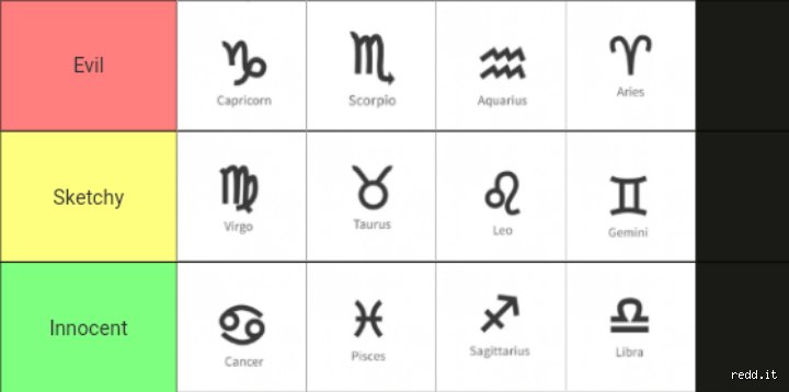 Quel est le signe le plus innocent ? Histoire, analyse astrologique et vérités cachées