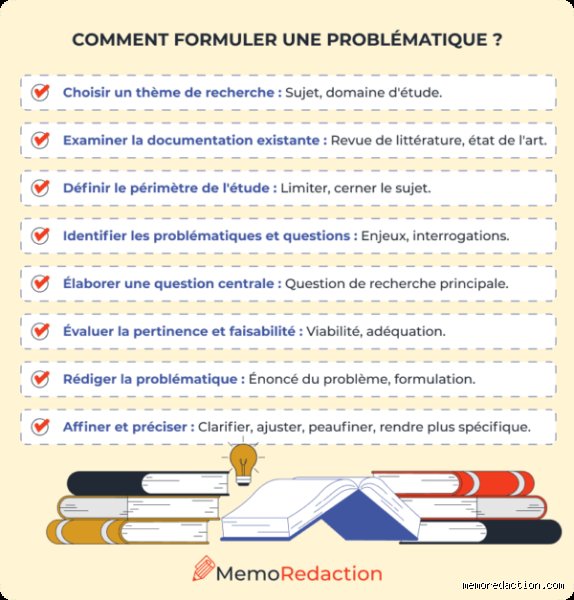 Quel est le signe le plus problématique ?