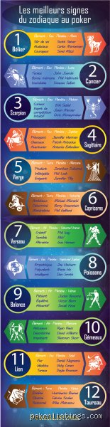 Quel signe est le plus fort ? La vérité derrière le mythe de la puissance zodiacale