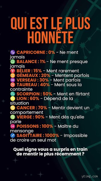 Quel signe est le plus honnête ? Vérité crue et classement sans filtre des signes astrologiques les plus sincères