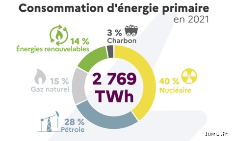 Quelle est l'énergie de 3 et comment influence-t-elle notre réalité ?