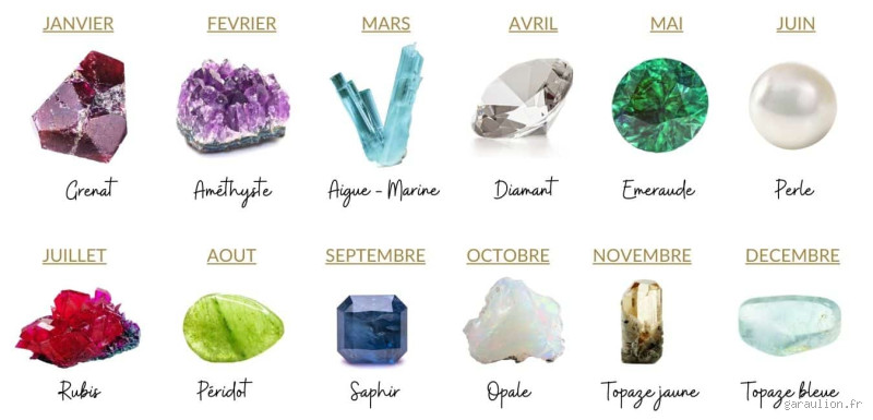 Quelle est la pierre de naissance ? Une magie au creux du mois