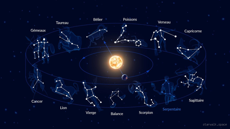 Quels sont les 12 constellations ?