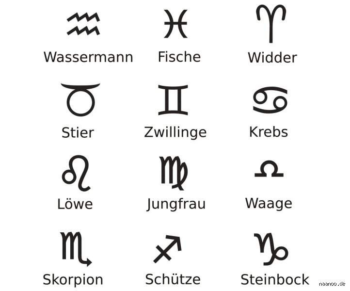 Was ist das leiseste Sternzeichen? Eine tiefenpsychologische Analyse der Astrologie