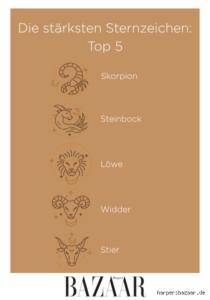 Was ist das wildeste Sternzeichen? Der astrologische Stresstest für den Tierkreis