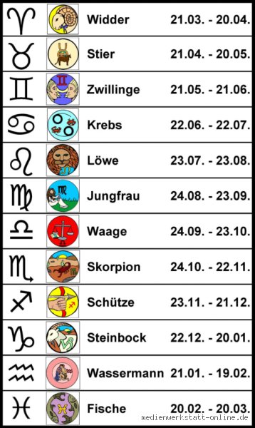 Welche Sternzeichen sind Angeber? Meine ehrliche und subjektive Abrechnung mit Hochmut im Horoskop