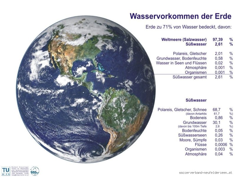 Welcher Planet Beherrscht das Element Wasser? Eine feuchtfröhliche Enthüllung!