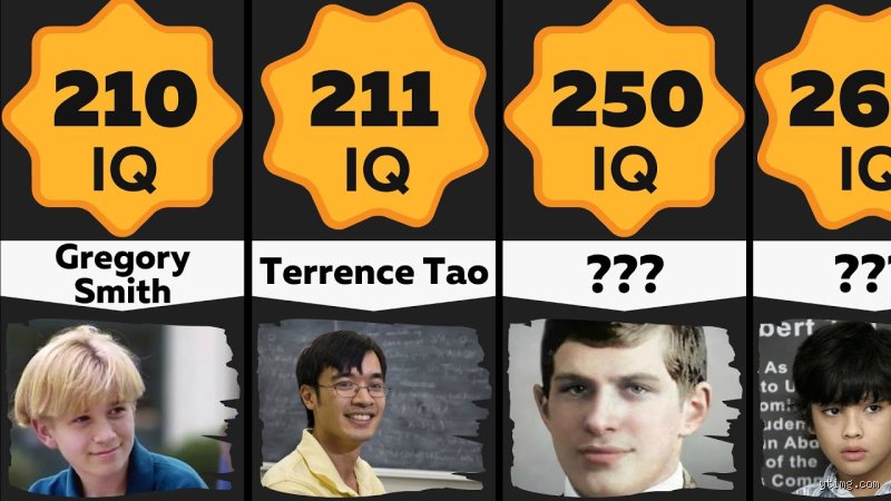 Wer hatte den höchsten IQ als Kind? Ein Blick auf die genialsten Kinder der Geschichte
